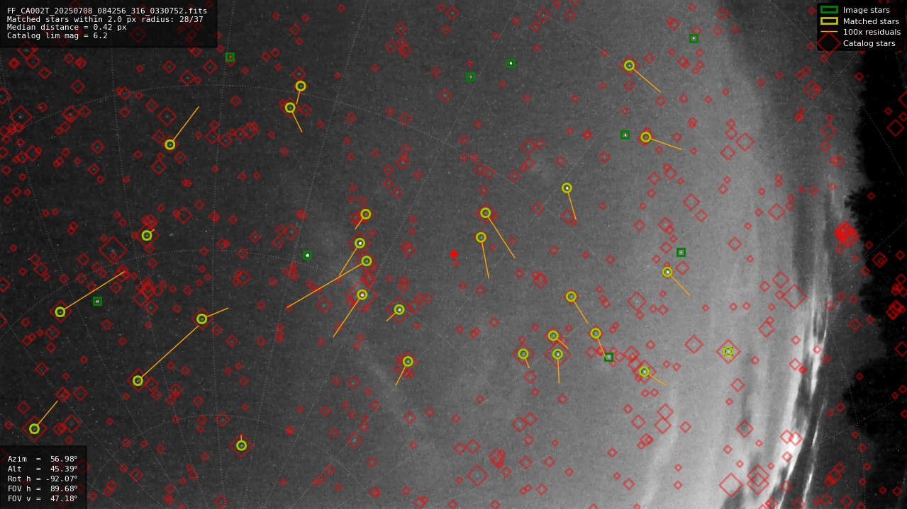 Astrometry report