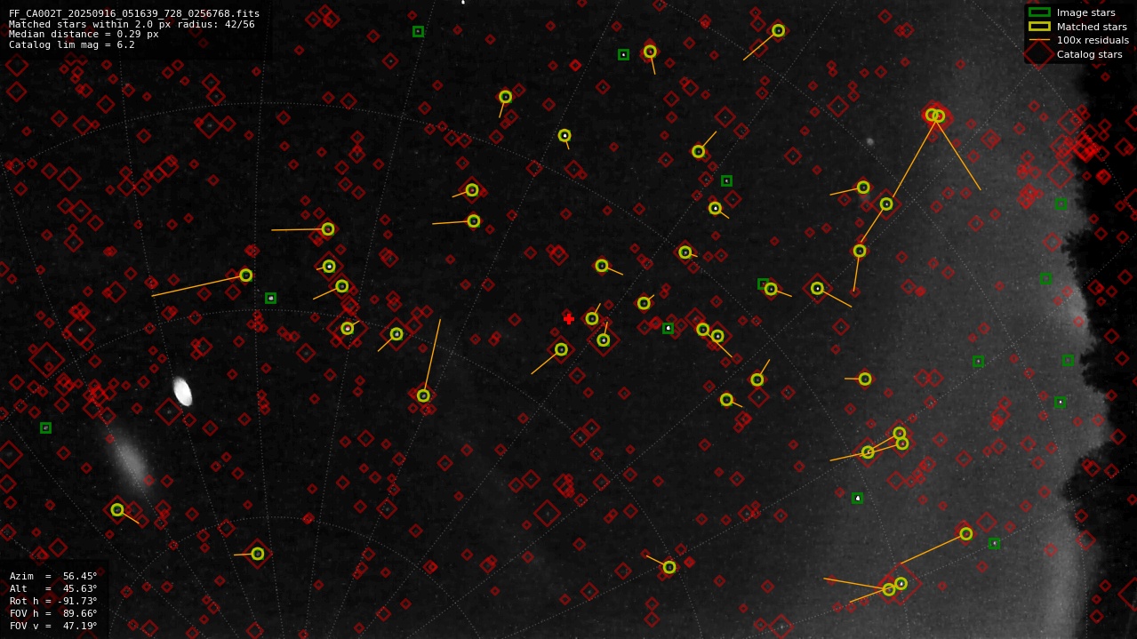 Astrometry report