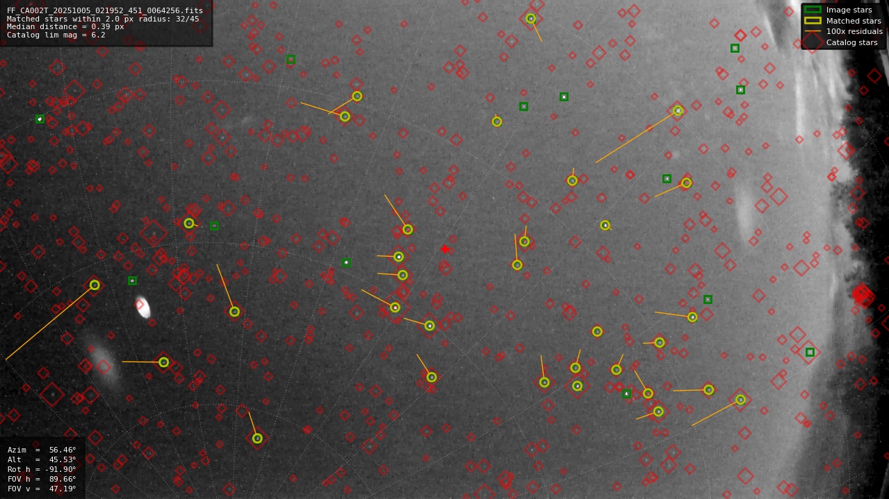 Astrometry report