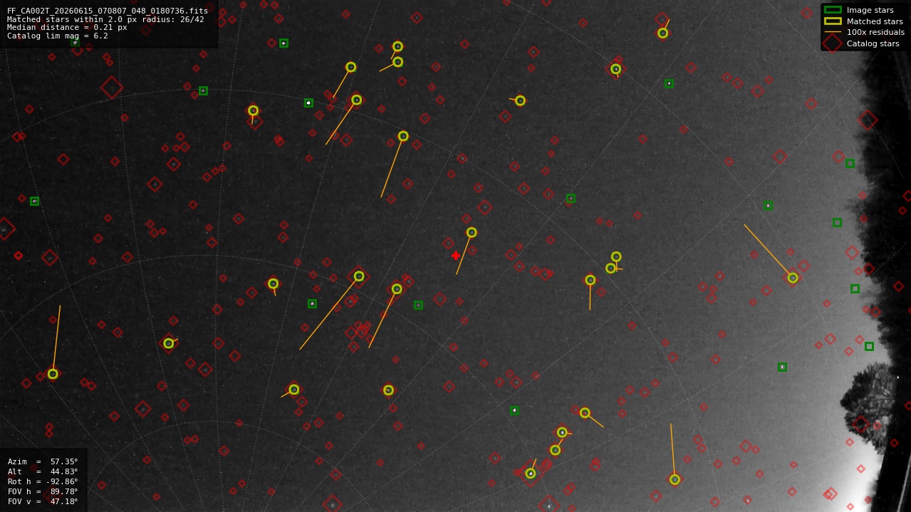 Astrometry report