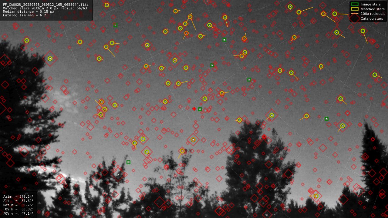 Astrometry report