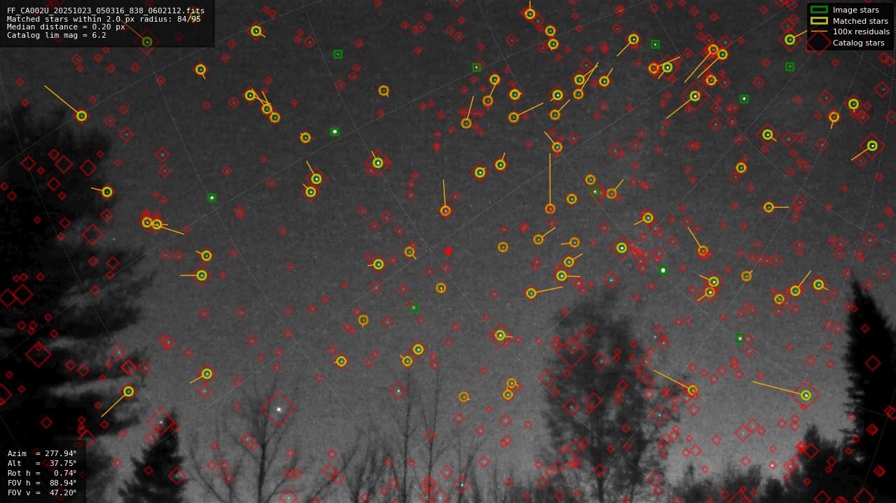 Astrometry report