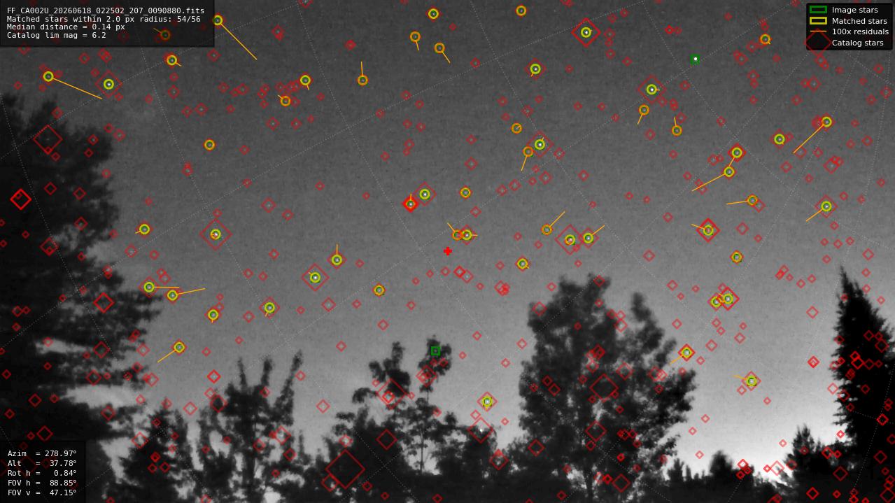 Astrometry report
