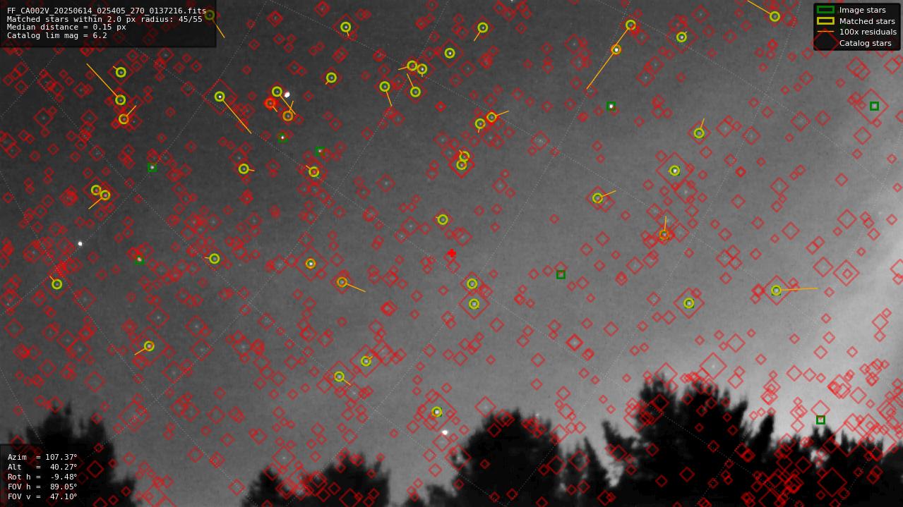 Astrometry report