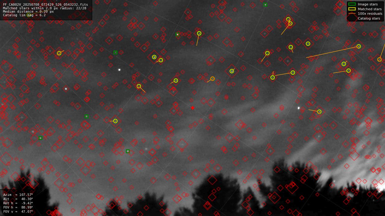 Astrometry report