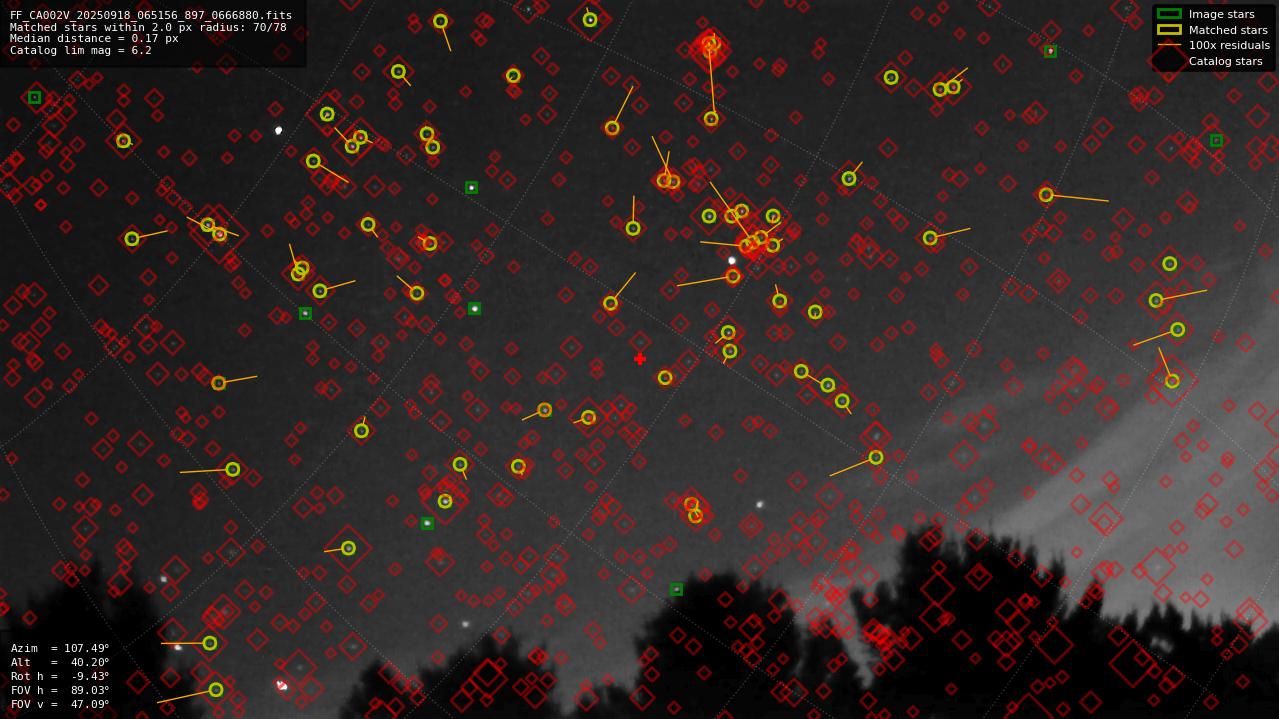 Astrometry report