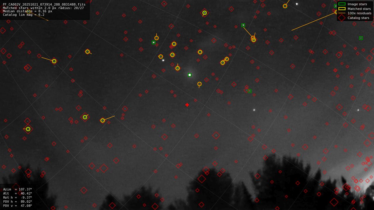 Astrometry report