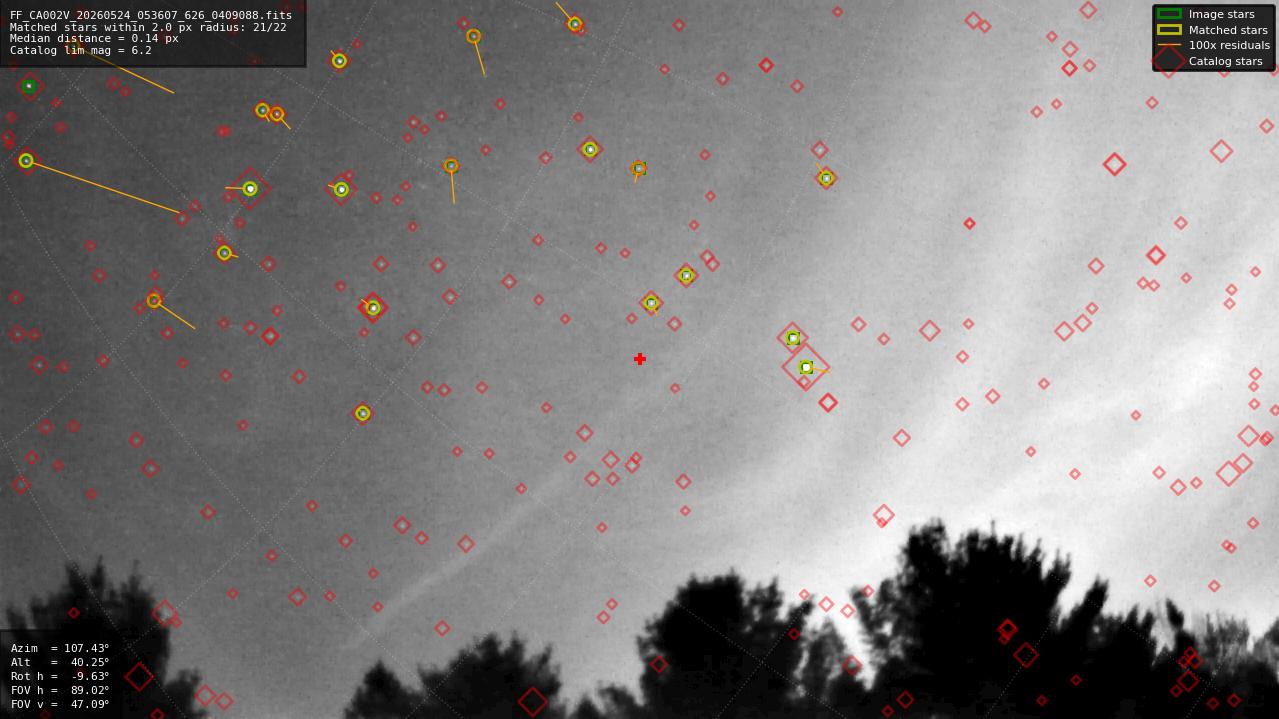 Astrometry report