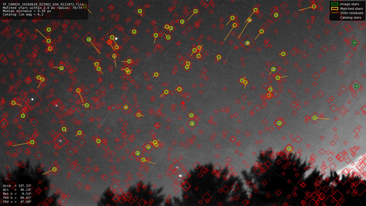 Astrometry report