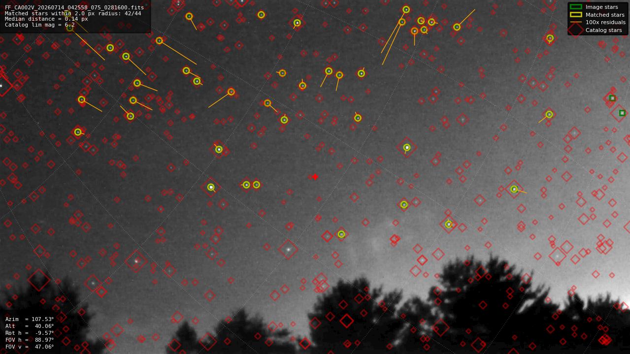 Astrometry report