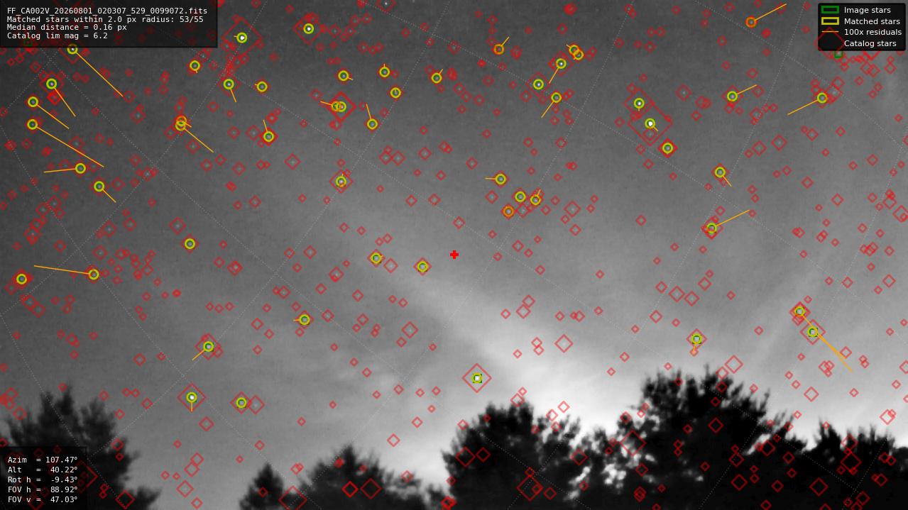 Astrometry report