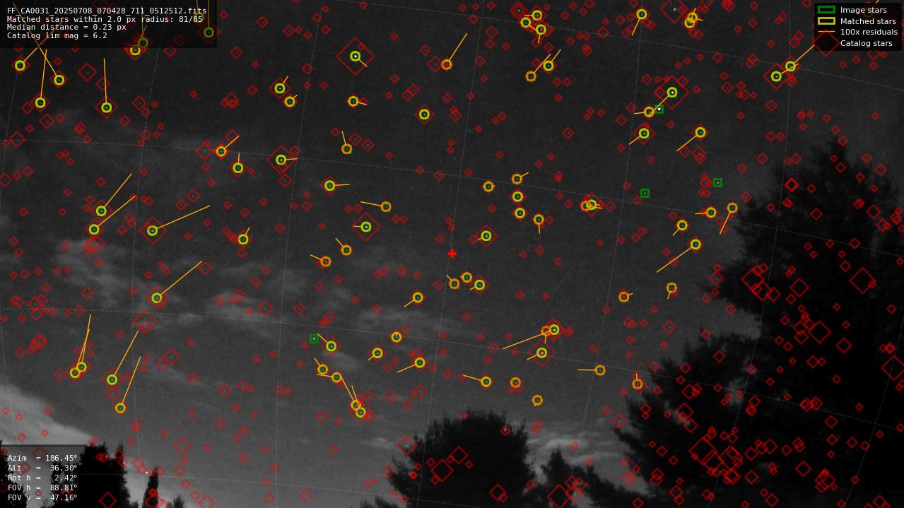 Astrometry report