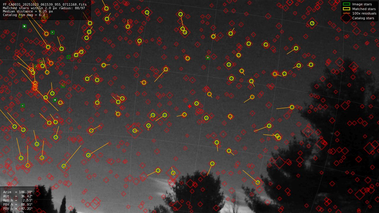 Astrometry report