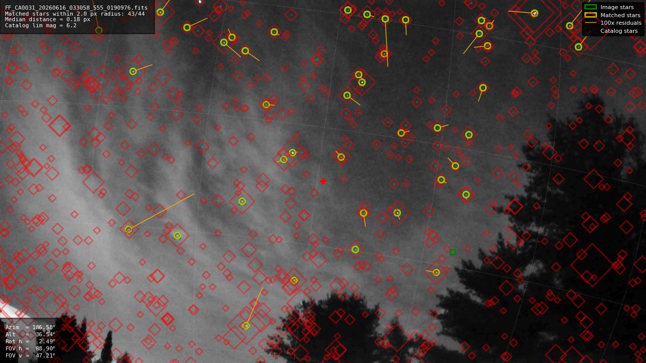 Astrometry report
