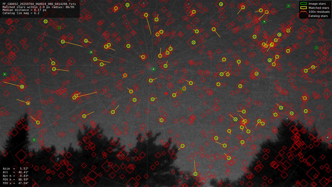 Astrometry report