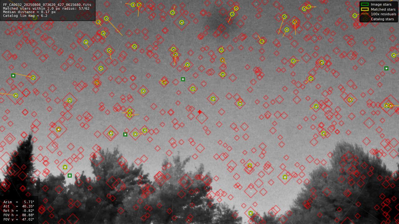 Astrometry report