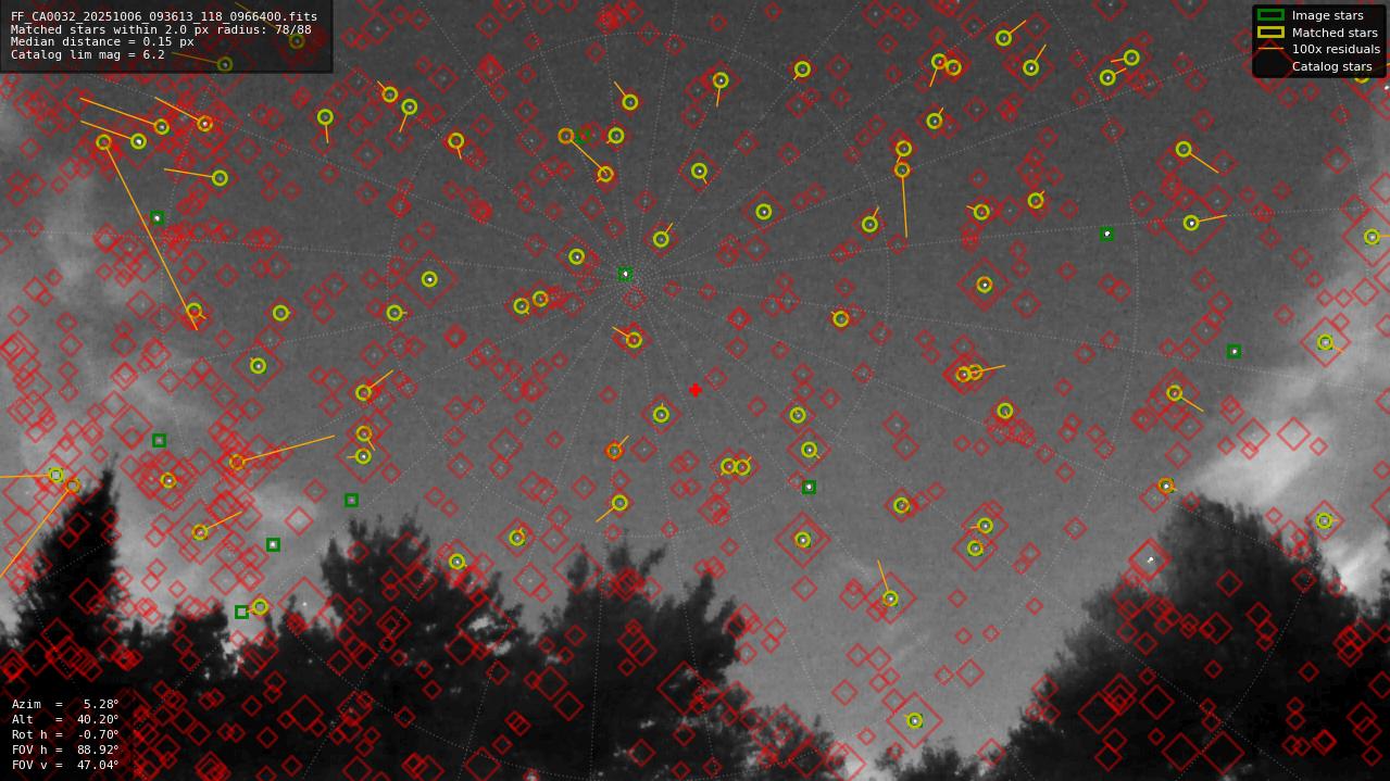 Astrometry report