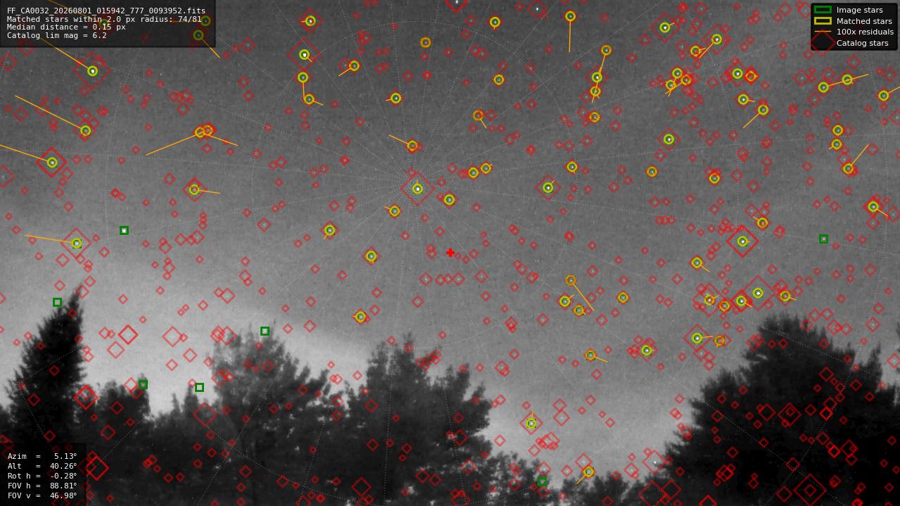 Astrometry report