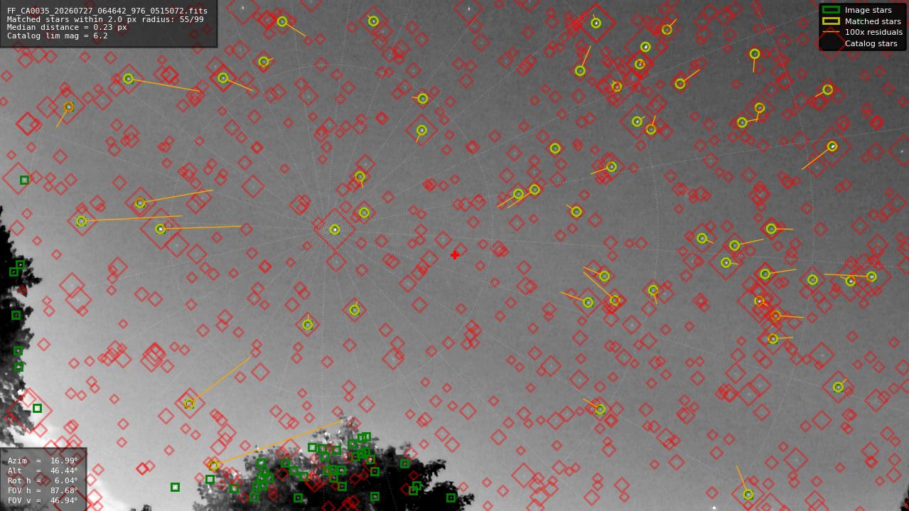Astrometry report