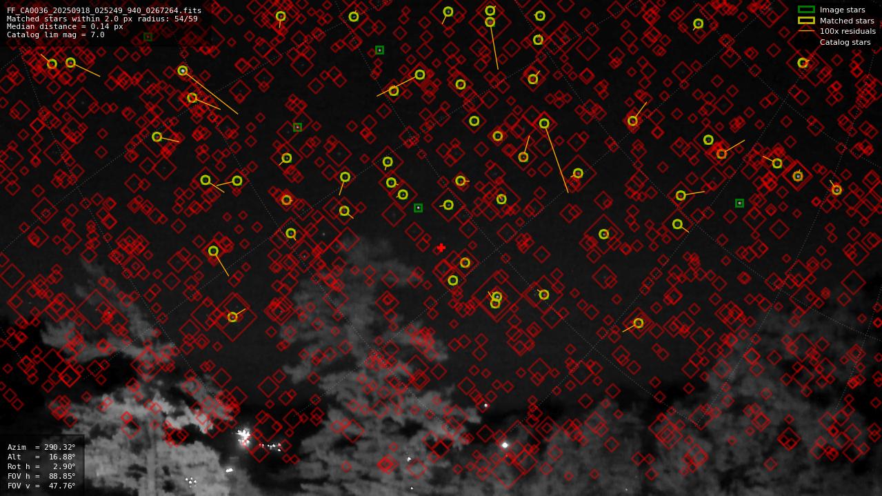 Astrometry report