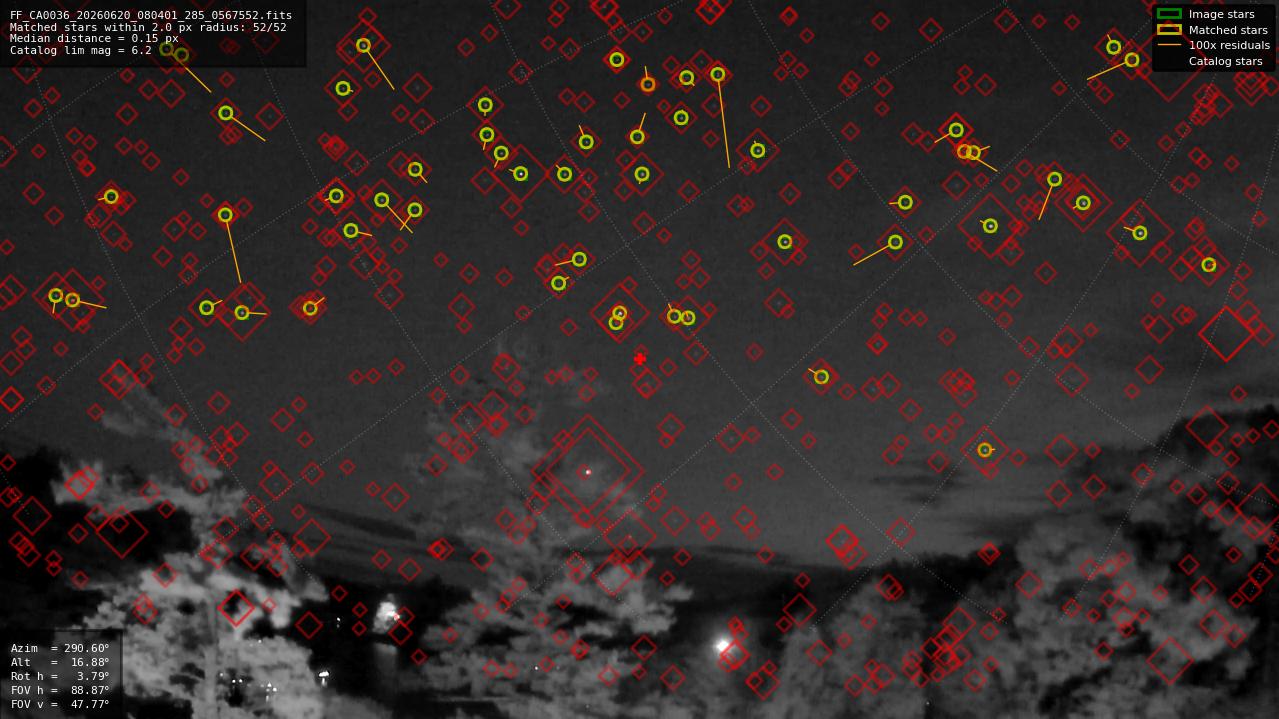 Astrometry report