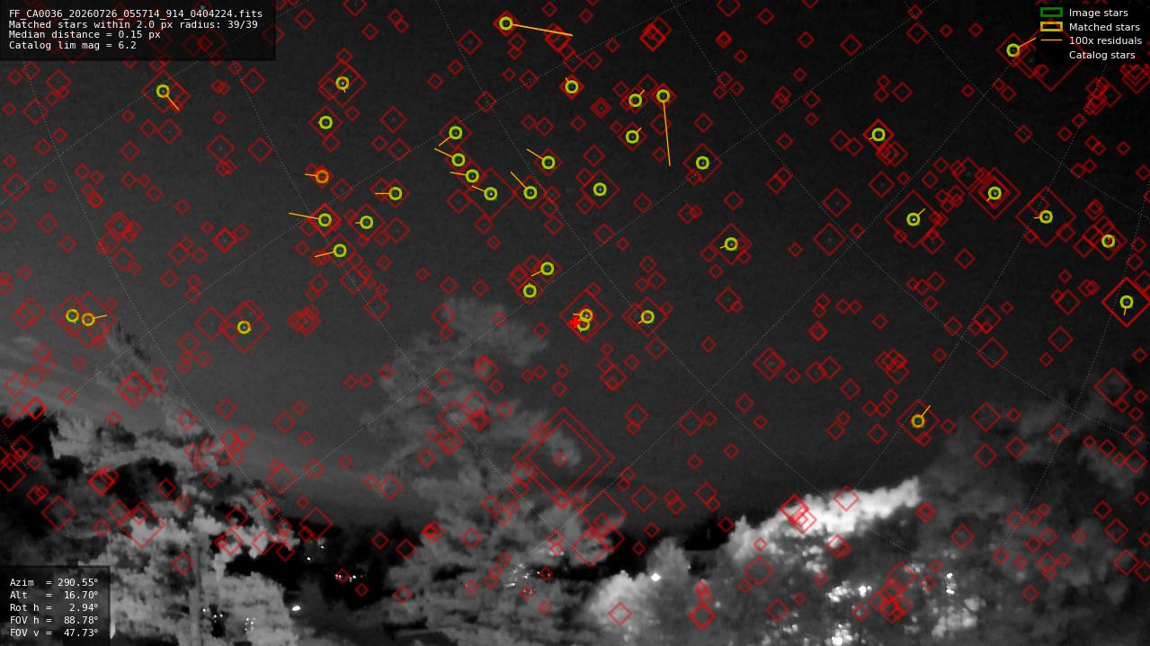 Astrometry report