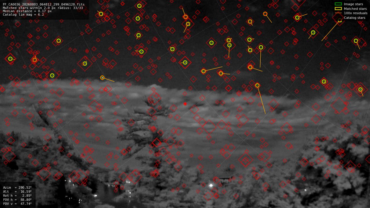 Astrometry report