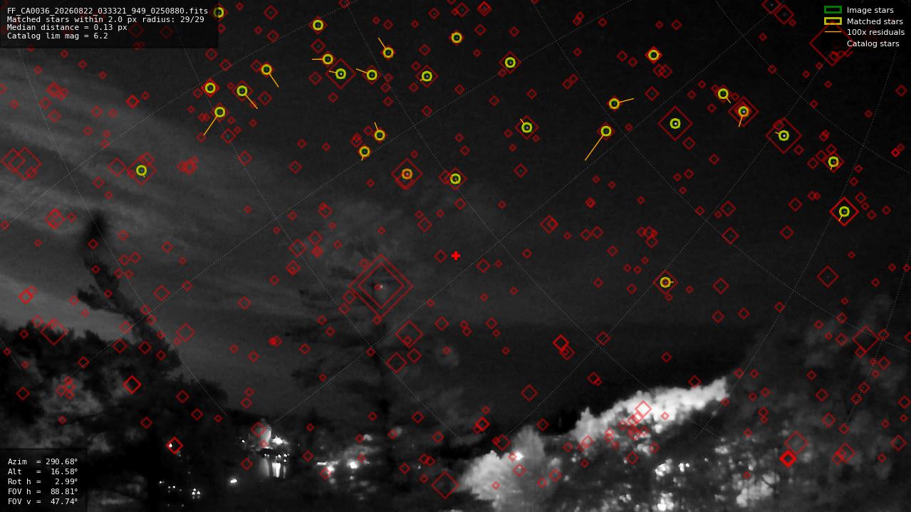 Astrometry report