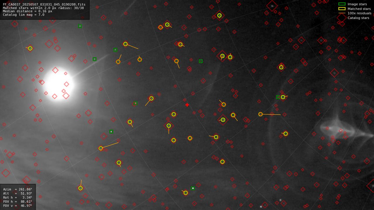 Astrometry report