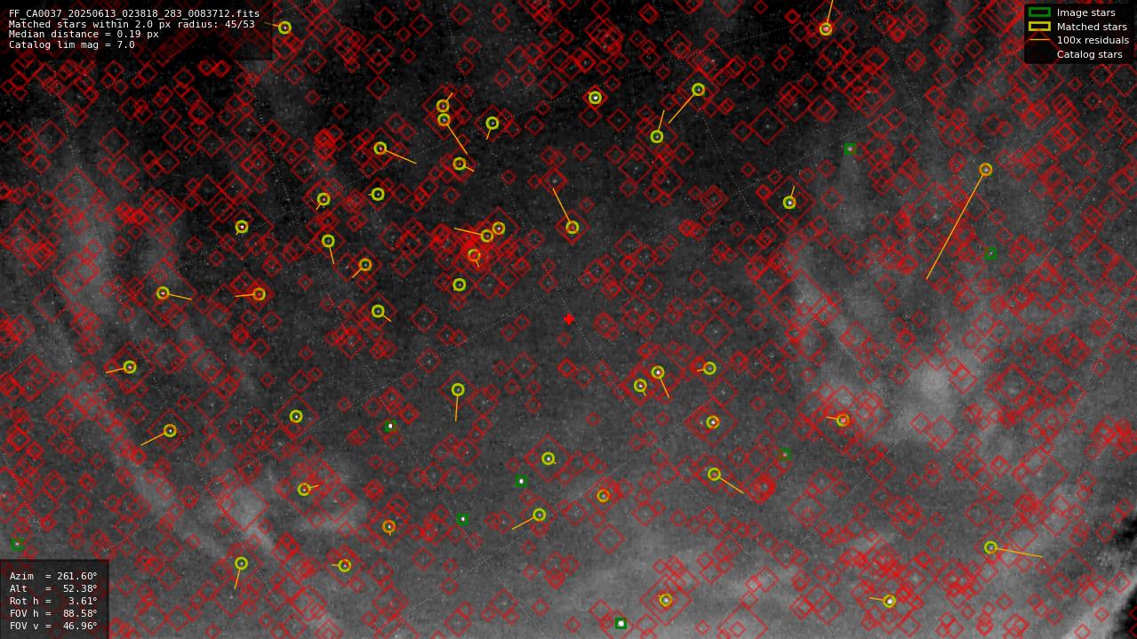 Astrometry report