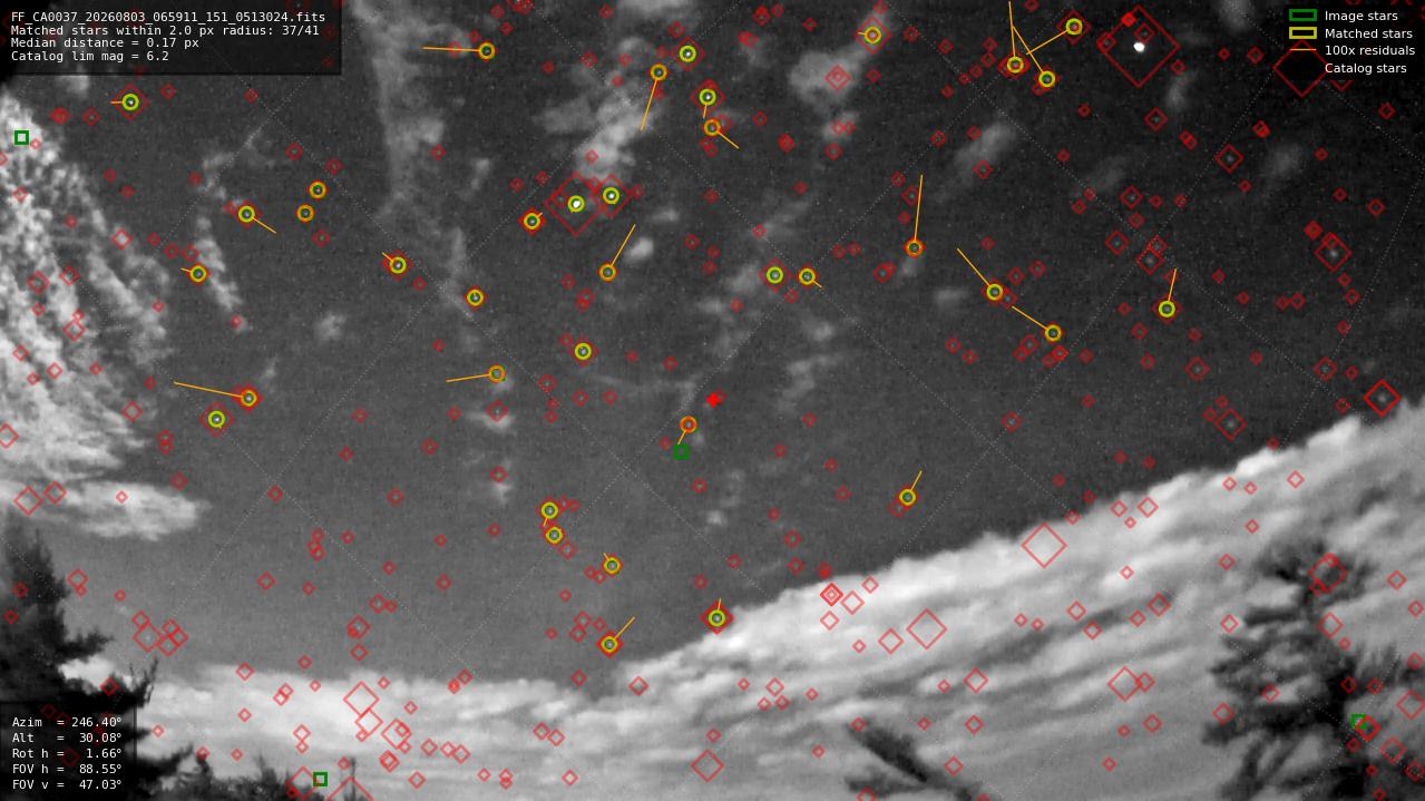Astrometry report