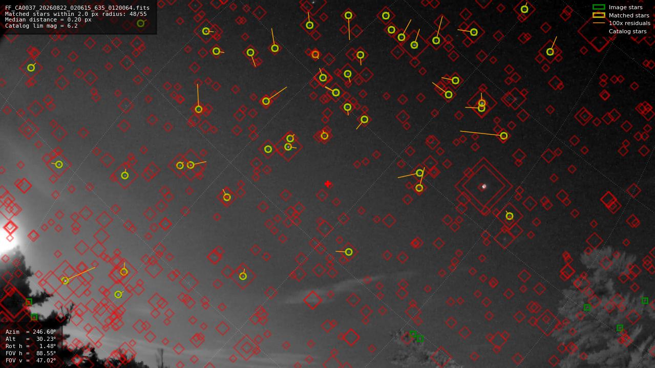 Astrometry report