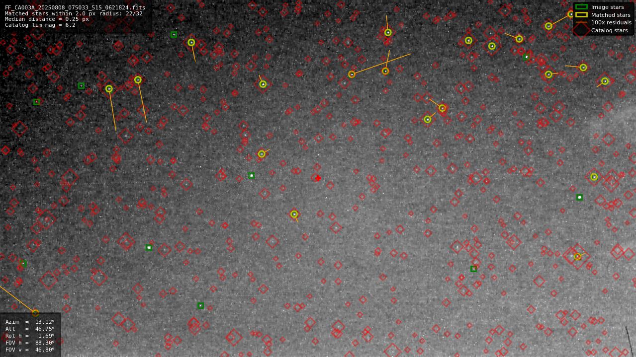 Astrometry report