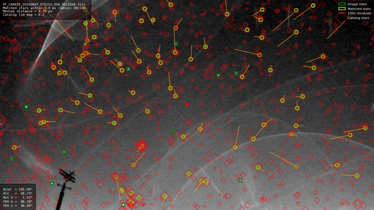 Astrometry report