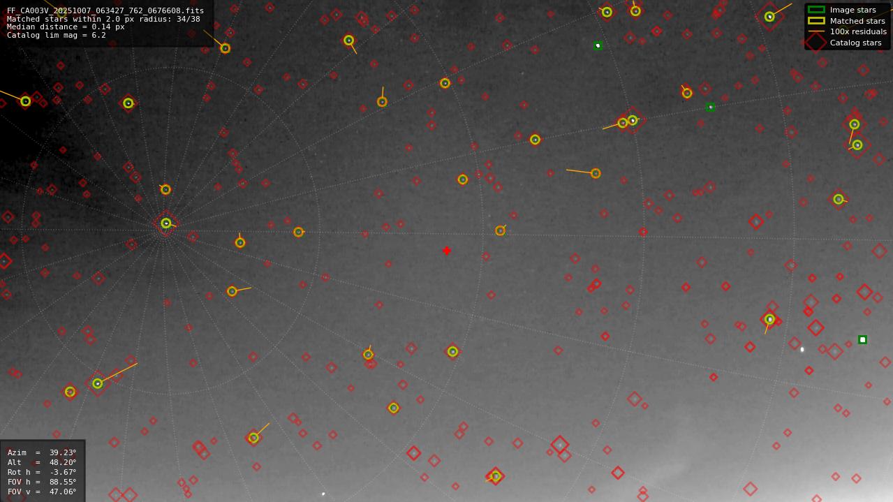 Astrometry report