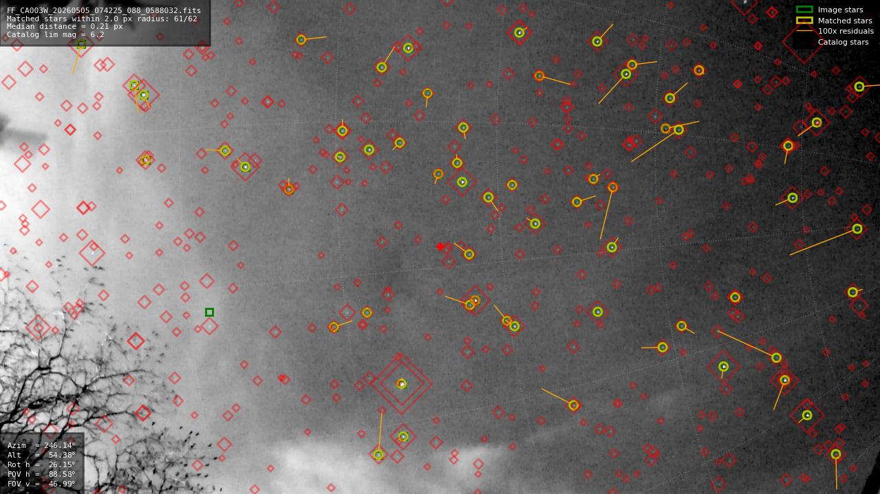 Astrometry report