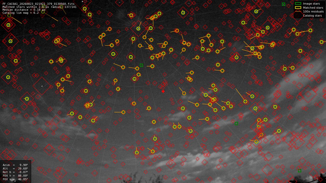 Astrometry report