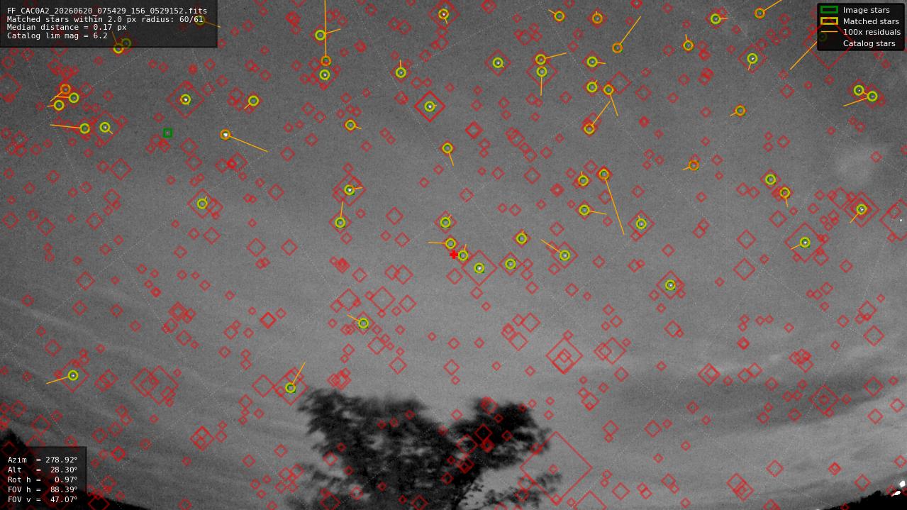 Astrometry report