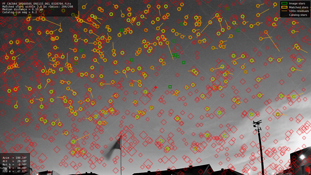 Astrometry report
