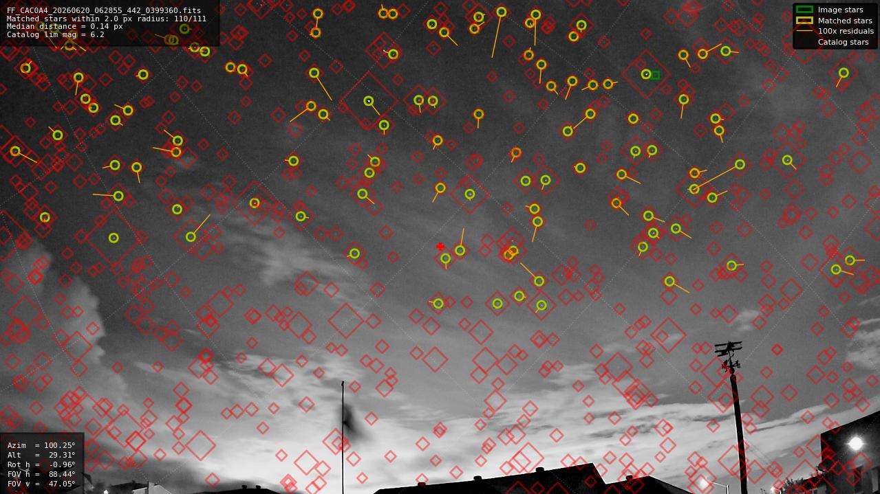 Astrometry report