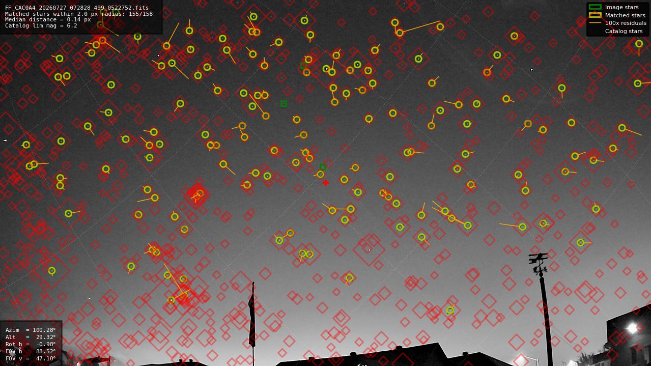 Astrometry report