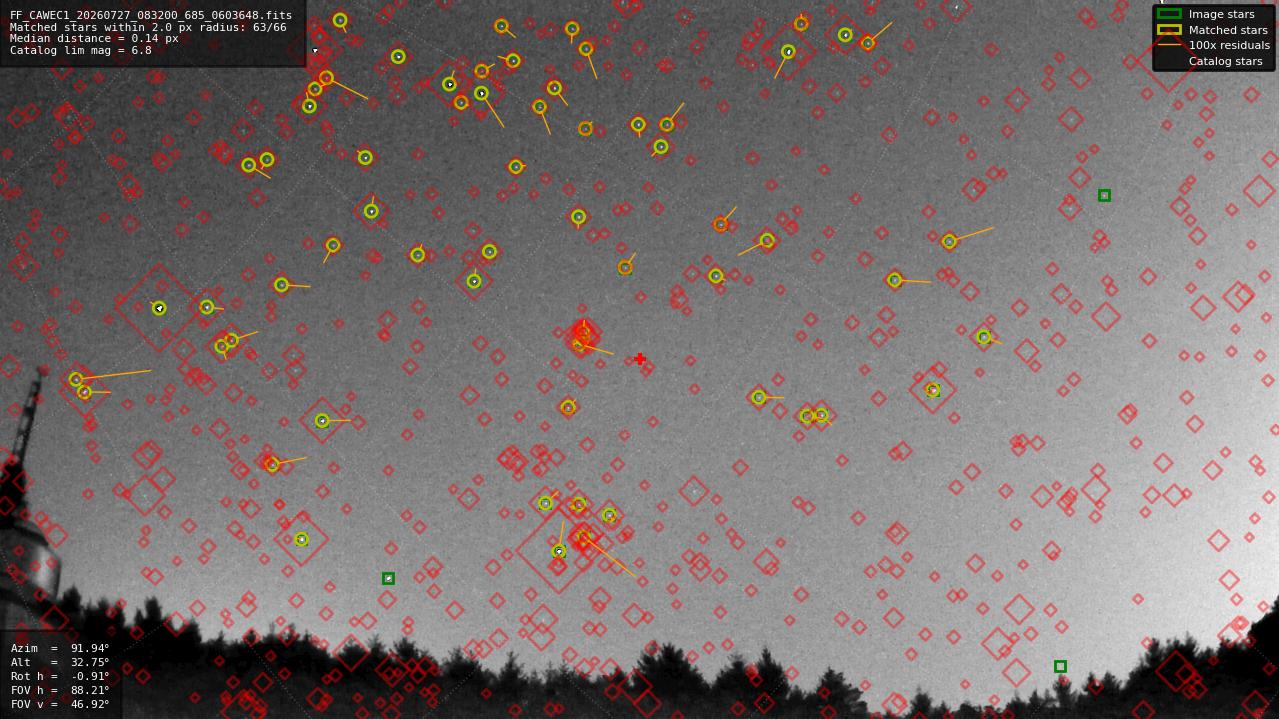 Astrometry report