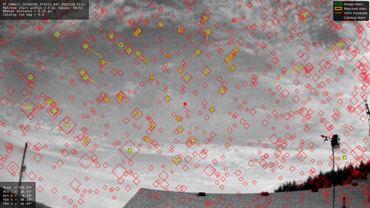 Astrometry report