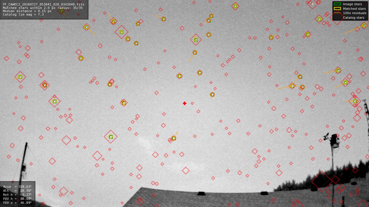 Astrometry report