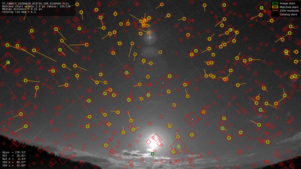 Astrometry report