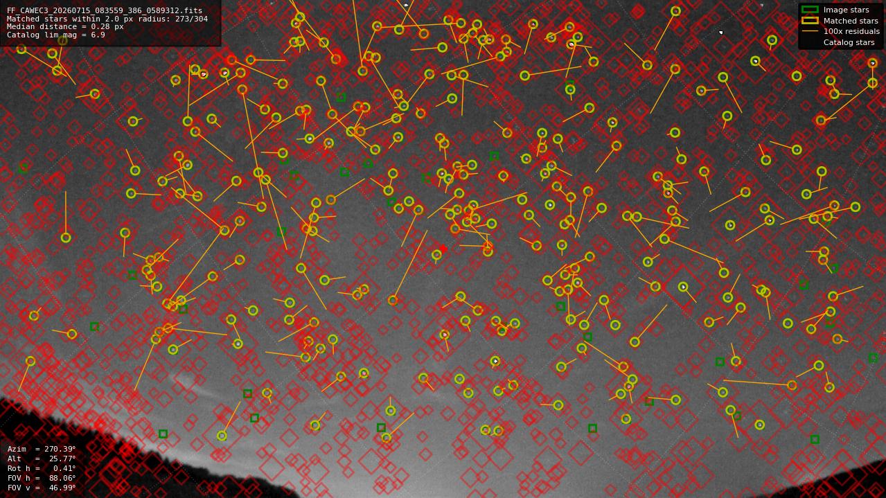 Astrometry report