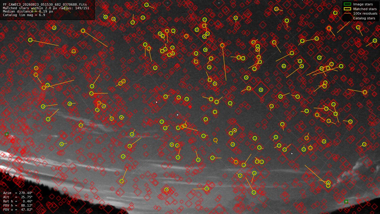 Astrometry report