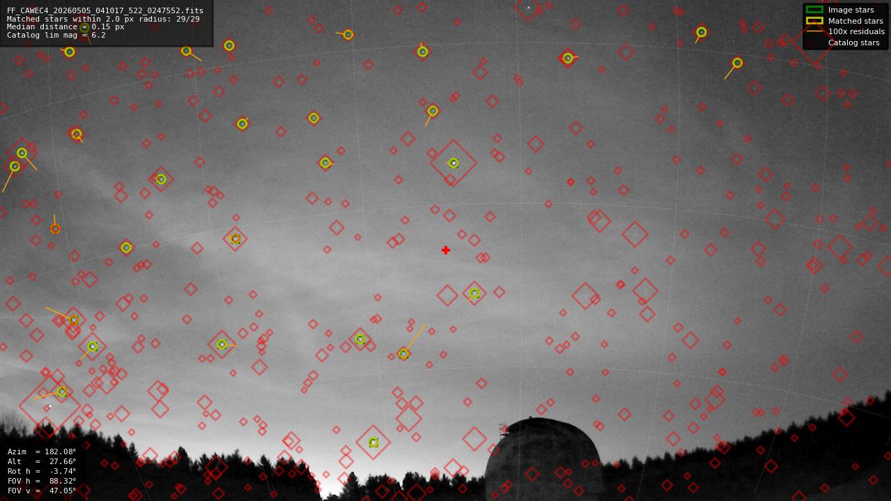 Astrometry report