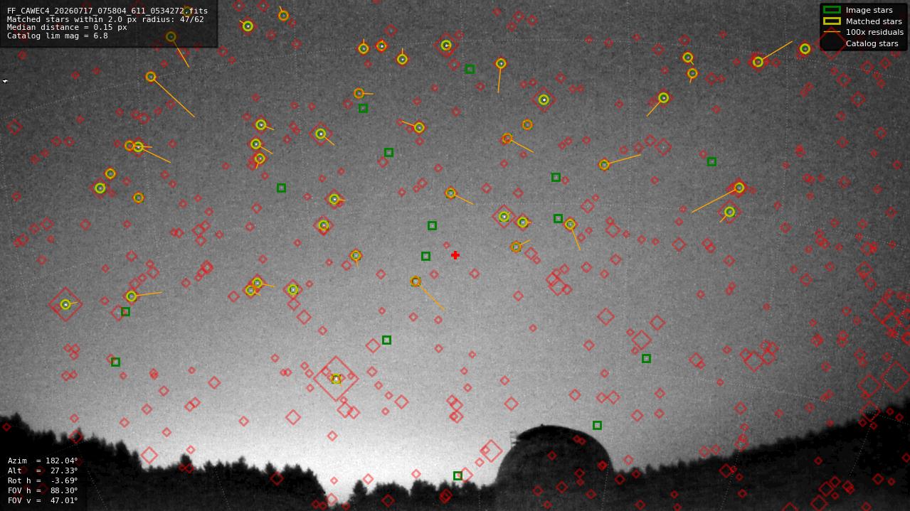 Astrometry report