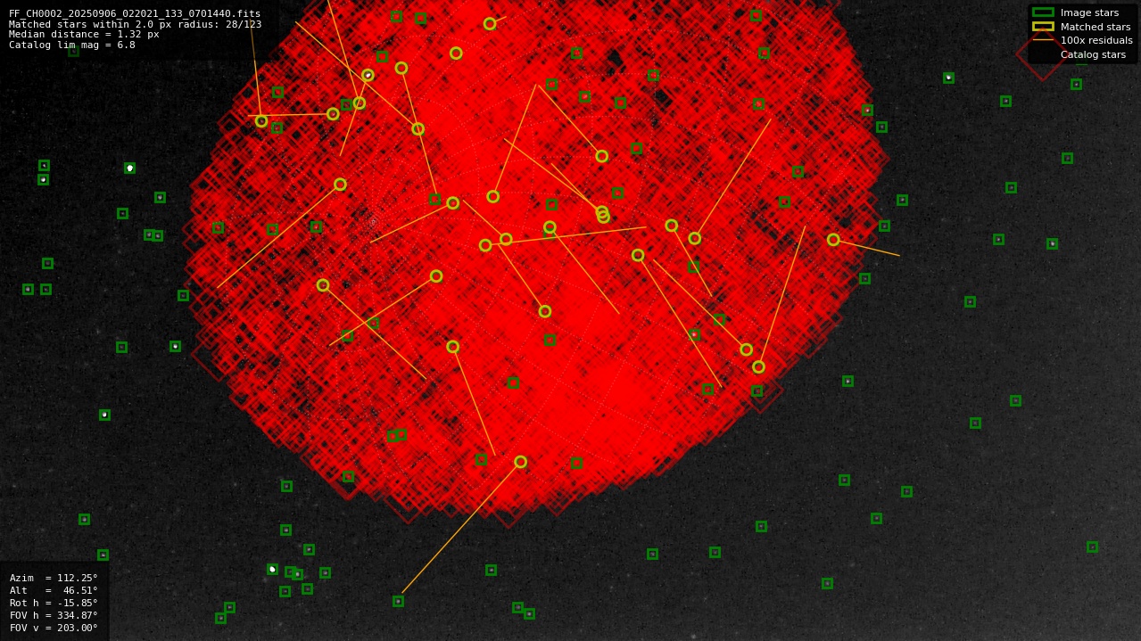 Astrometry report